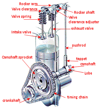 Camshaft Vvt