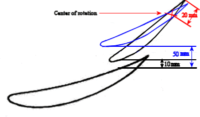Drs Drag Reduction System