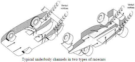 Retrospective: Formula 1 blown diffuser explained… FK8 CTR R&D ...