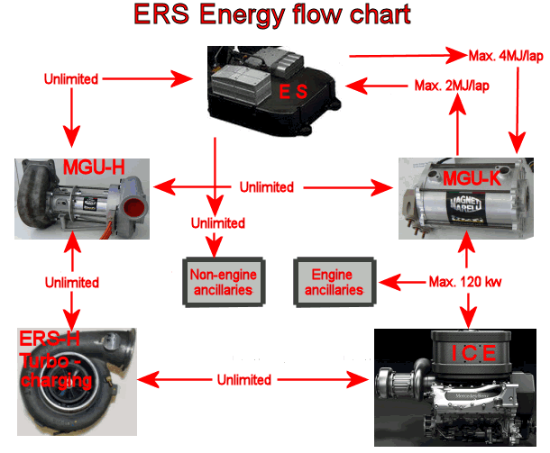 2014 Formula 1 Power Unit