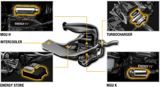 2014 Formula 1 Power Unit
