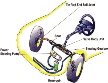 Steering Column