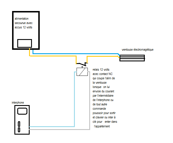 Electricite Remplacer Une Gache Electrique Par Une Ventouse Electromagnetique