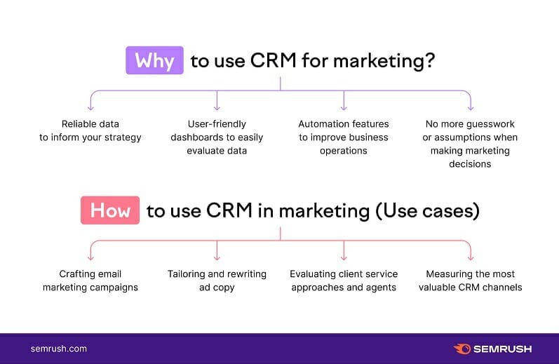 Key components of crm process every clever system should have
