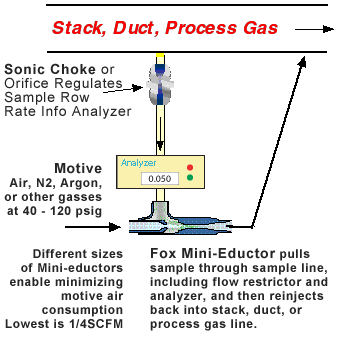 Fox Mini Eductors Made In Usa Fox Venturi Products