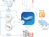 Workflow Frameeditor