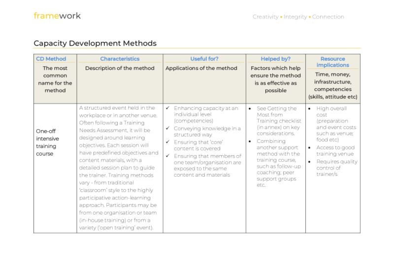 Sample Capacity Building Plan Free Management Library Sample - Classic Abstract Illustration - Retina