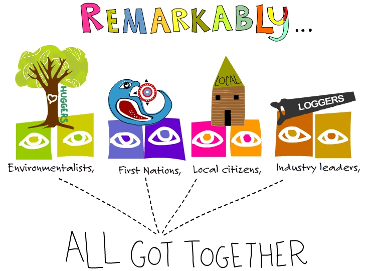the four groups all got together the four groups all got together, illustration by Franke James
