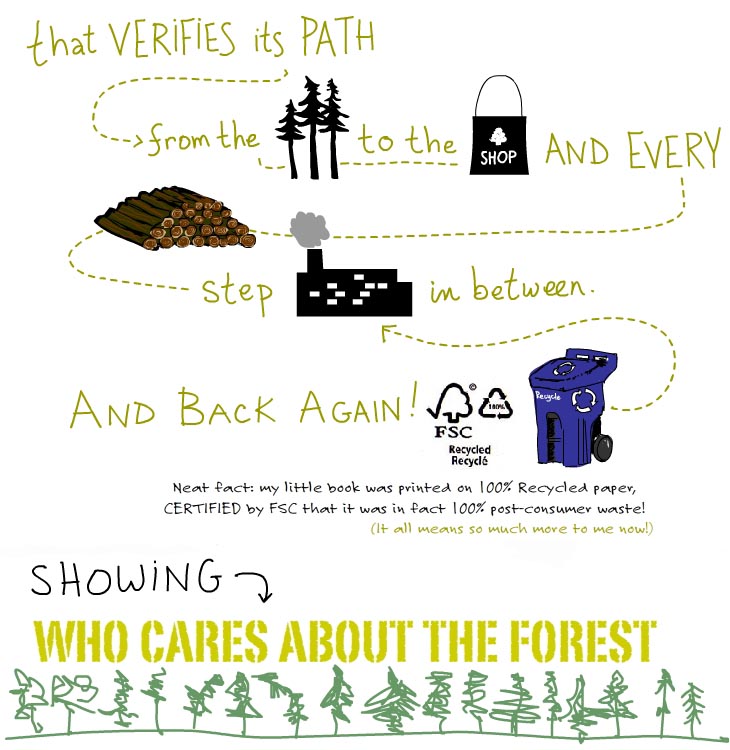 FSC Chain of Custody FSC Chain of Custody illustration and certified recycling by Franke James