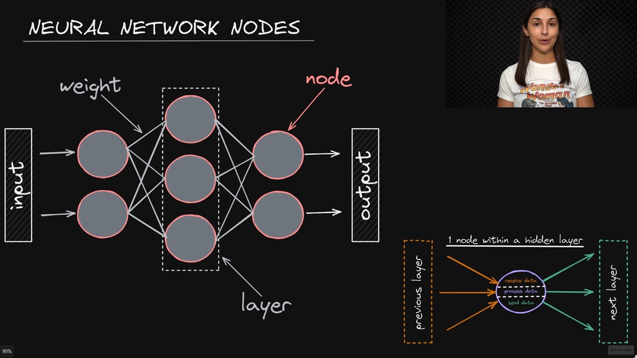 Neural Network Nodes – Deep Learning Dictionary – Frank's World of Data ...