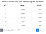React 17 Bootstrap Table Pagination Using React Bootstrap Table Next