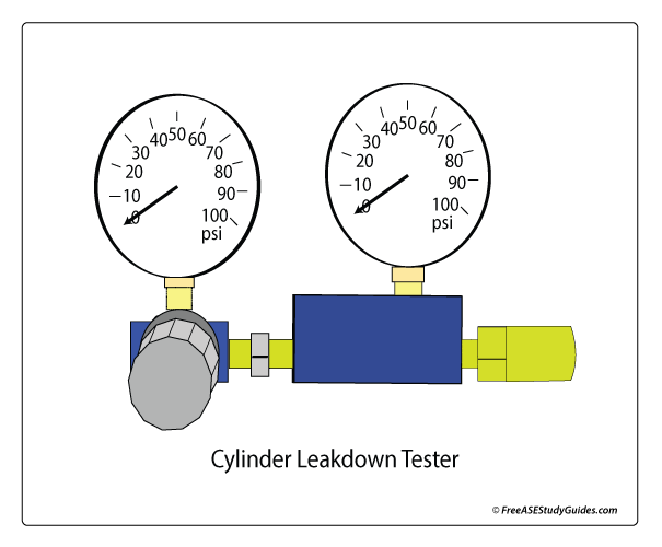 Snap On Uk Eepv509 Cylinder Leakage Tester Buy FAERSI Cylinder Leak Detector - Engine Compression Diagnosis Tester Kit - Cylinder Leakage Pressure Detector Test Set for Piston Ring Valve Head Gasket.