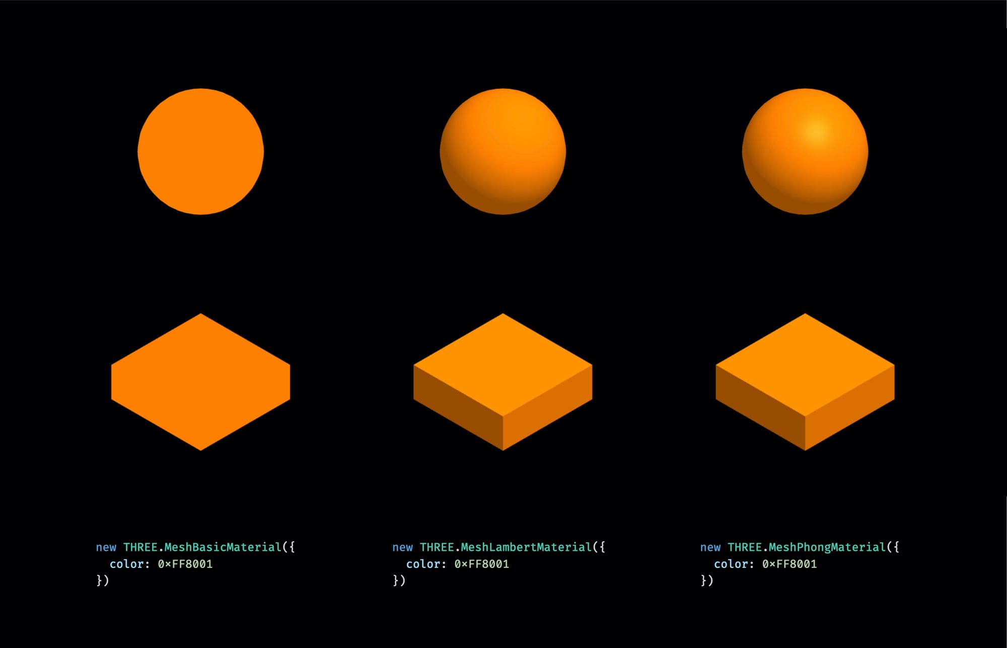 Hướng dẫn how to make 3d objects in javascript