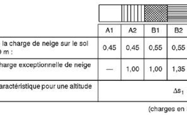 Eurocode Neige Carte , Norme NF EN 1991-1-3 – MMED