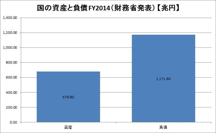 bs_government_fy2014