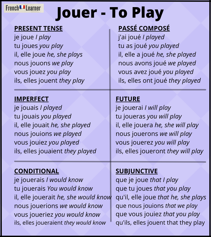 Jouer-conjugation-table
