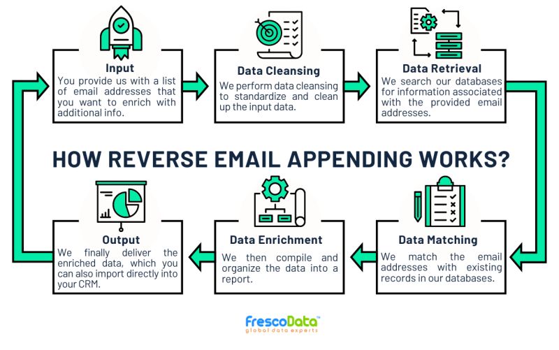 Email Appending New Auto Data - HD Abstract Designs for Desktop