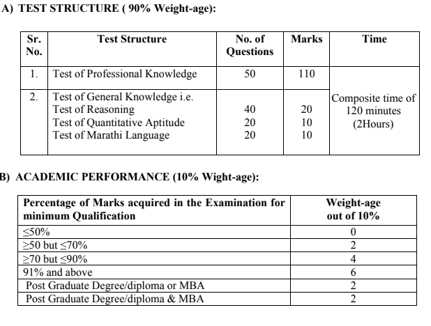 Mahadiscom Graduate Diploma Engineer Trainee Syllabus 2019 Pdf
