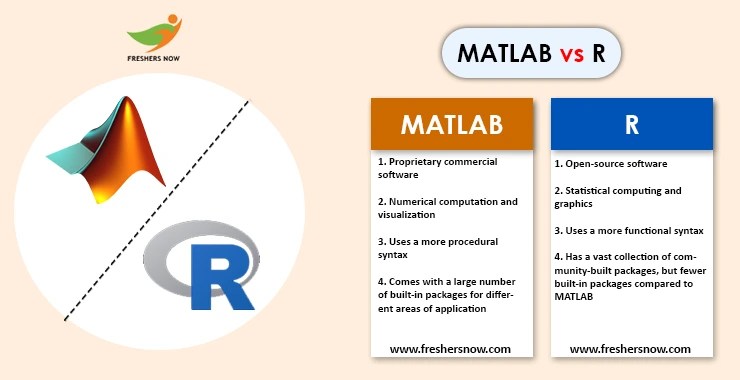 Top 50 differences between matlab and r