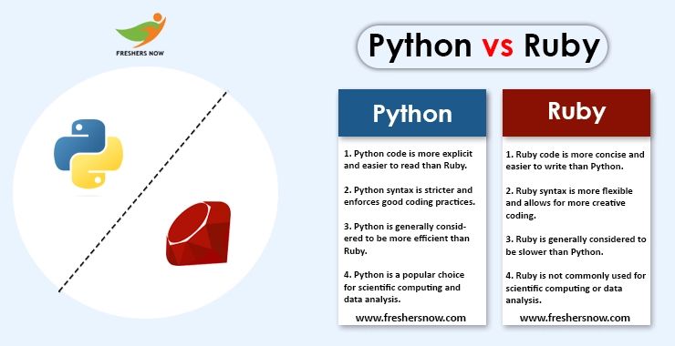 Practical Ruby 3 Programming Simpler Than Python Offering Concise Syntax Reusable Code And - Nature Photo Collection - Mobile Quality