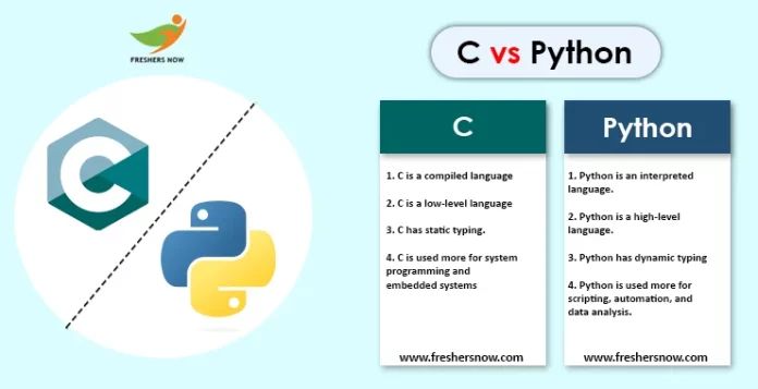 Python Vs C Top 16 Differences Between C And Python - Vintage Backgrounds - Amazing High Resolution Collection