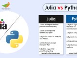 Performance Of Julia Vs Python In Data Science Peerdh