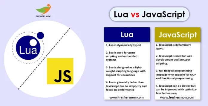 Javascript Vs Lua A Quick Guide To Key Differences - Best City Arts in Mobile