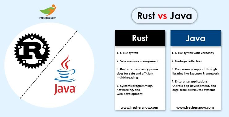 Java Vs Rust Comparison 2025 Feature By Feature - Gorgeous Space Illustration - Full HD