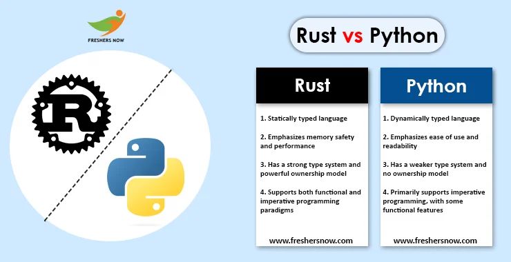 Using Rust In Free Threaded Vs Regular Python 3 13 David Hewitt Youtube - Premium Colorful Background Gallery - HD
