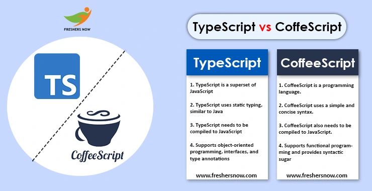 Coffeescript Vs Typescript By Paul Oliver On Prezi - Download Creative City Art | 4K