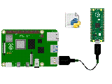 Transfer Files Between Computer And Raspberry Pi Pico Freva
