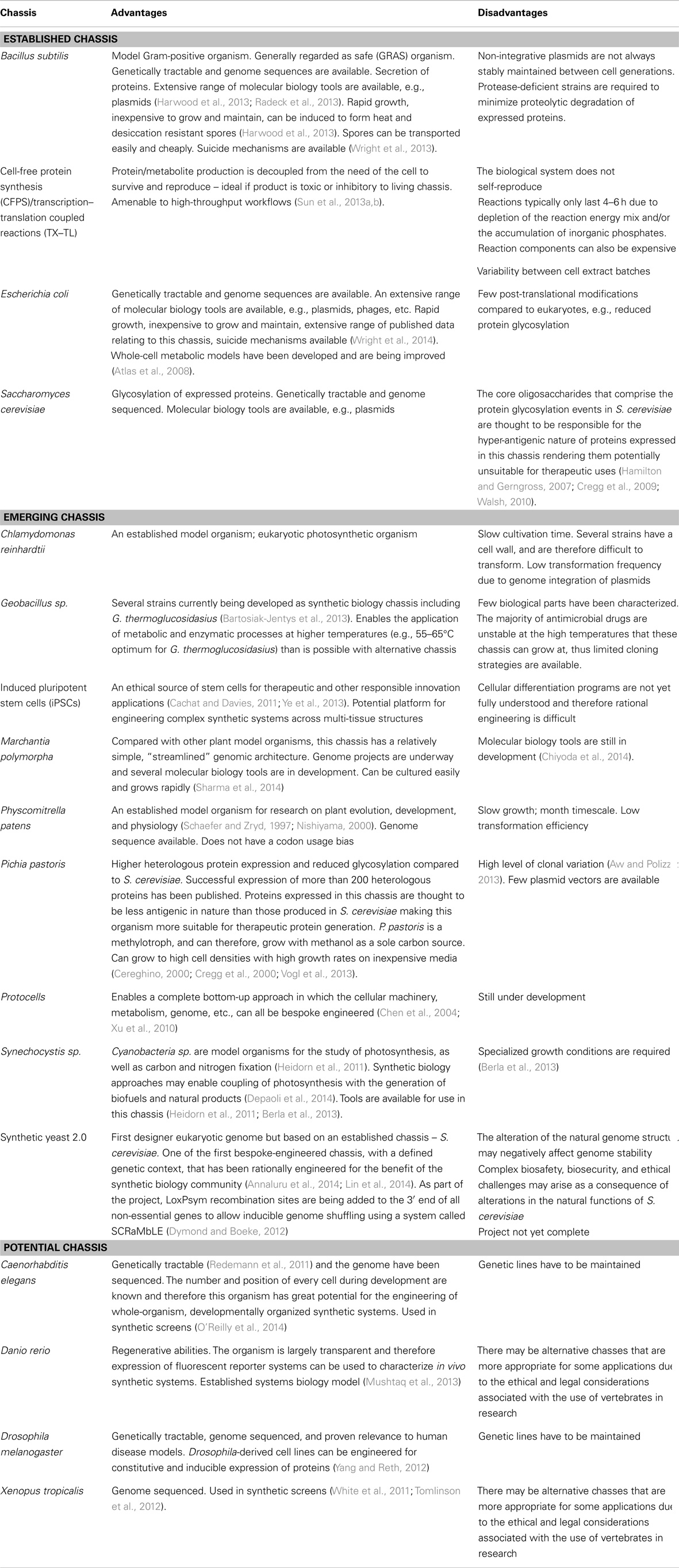 Frontiers Developments In The Tools And Methodologies Of