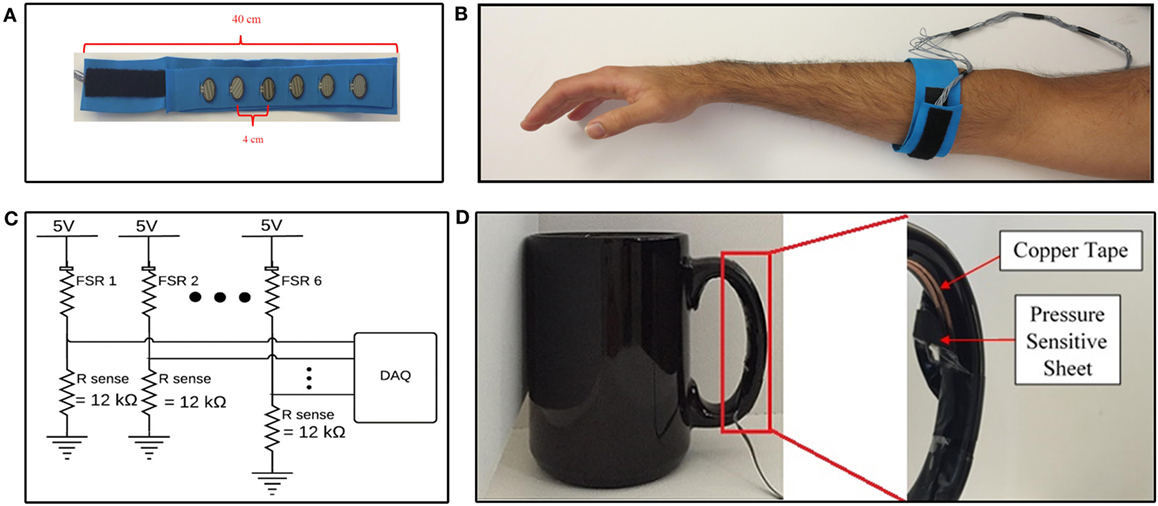 Frontiers Force Myography For Monitoring Grasping In