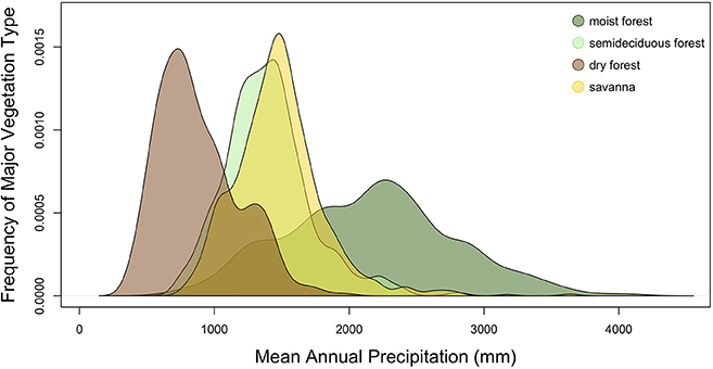 picture Tropical Dry Forest Climate Graph frontiers