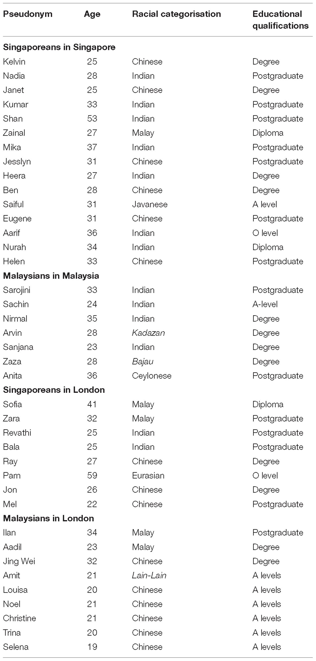 How to write in malay? Bias Meaning In Malay