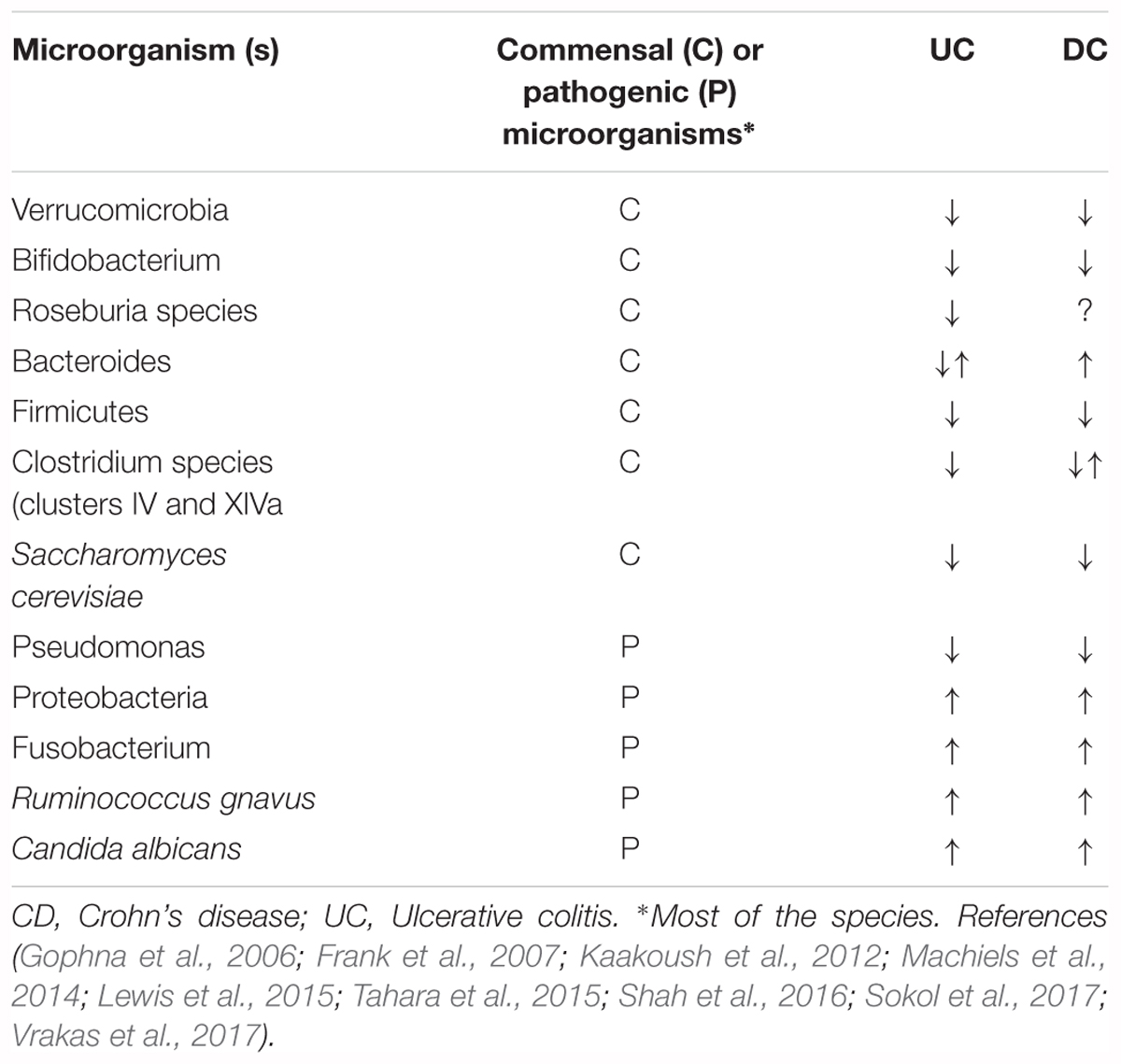 pic Inflammatory Bowel Diseases List frontiers microbial based therapies in the treatment of inflammatory bowel disease an overview of human studies pharmacology