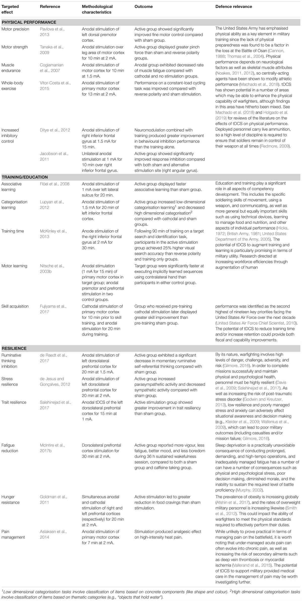 Frontiers Transcranial Direct Current Stimulation Use In Frontiers Transcranial Direct Current Stimulation Use In