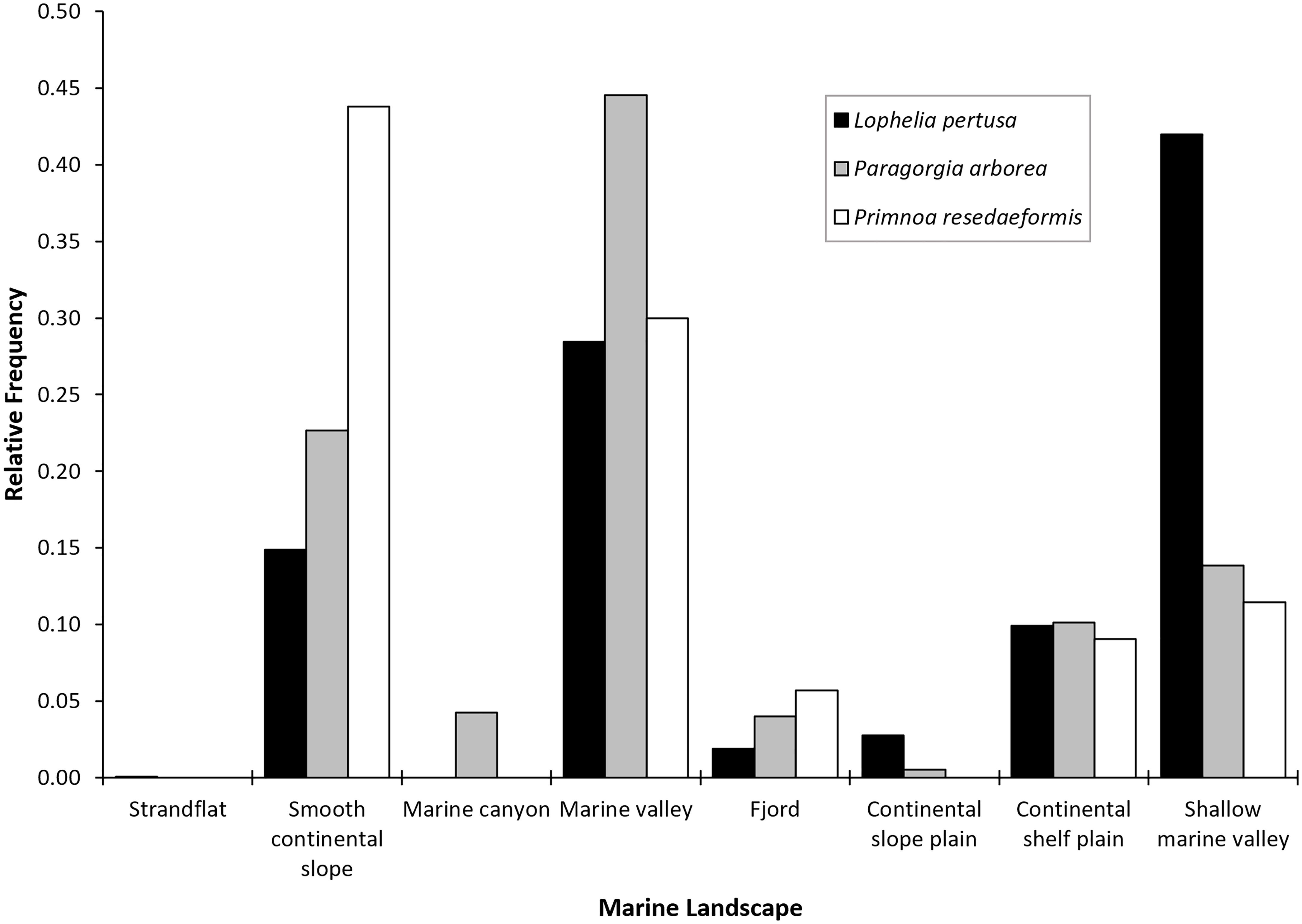 Continental tm operators guide and repair . Frontiers Distribution And Suitable Habitat Of The Cold Water Corals Lophelia Pertusa Paragorgia Arborea And Primnoa Resedaeformis On The Norwegian Continental Shelf Marine Science
