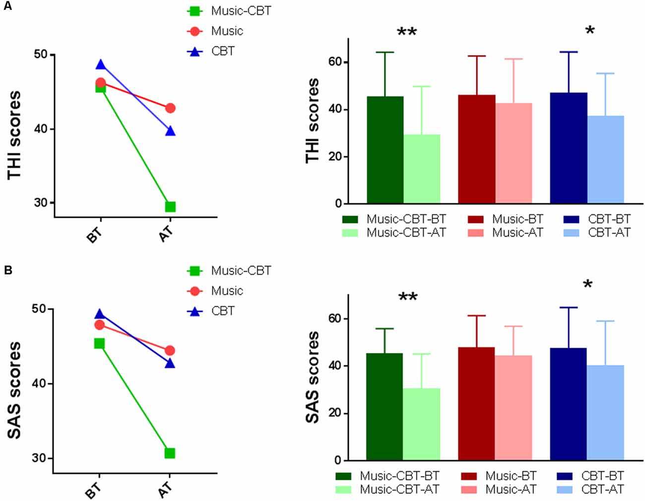 Basics and beyond by judith s. Frontiers Efficacy Of An Integrative Treatment For Tinnitus Combining Music And Cognitive Behavioral Therapy Assessed With Behavioral And Eeg Data Frontiers In Integrative Neuroscience