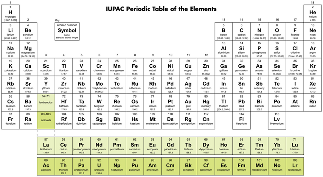 frontiers understanding periodic and non periodic chemistry in periodic tables chemistry