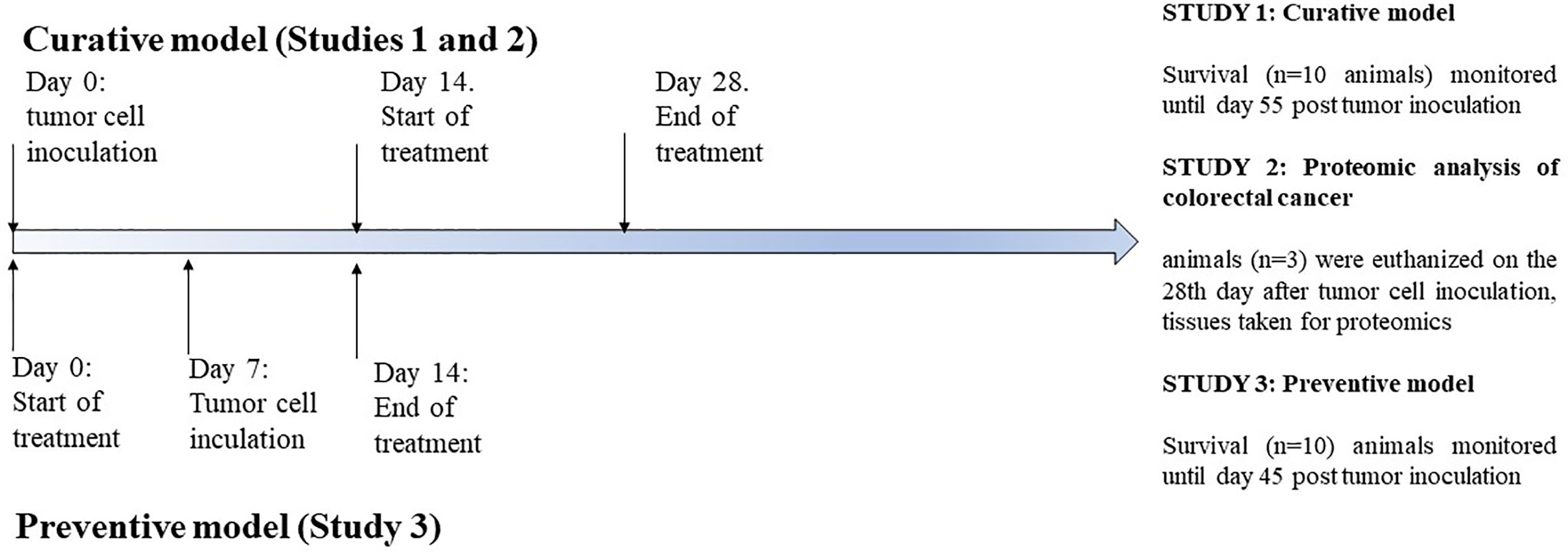 Test solutions that yield high quality and accurate test results. Frontiers Treatment With Medicinal Mushroom Extract Mixture Inhibits Translation And Reprograms Metabolism In Advanced Colorectal Cancer Animal Model As Evidenced By Tandem Mass Tags Proteomics Analysis Pharmacology