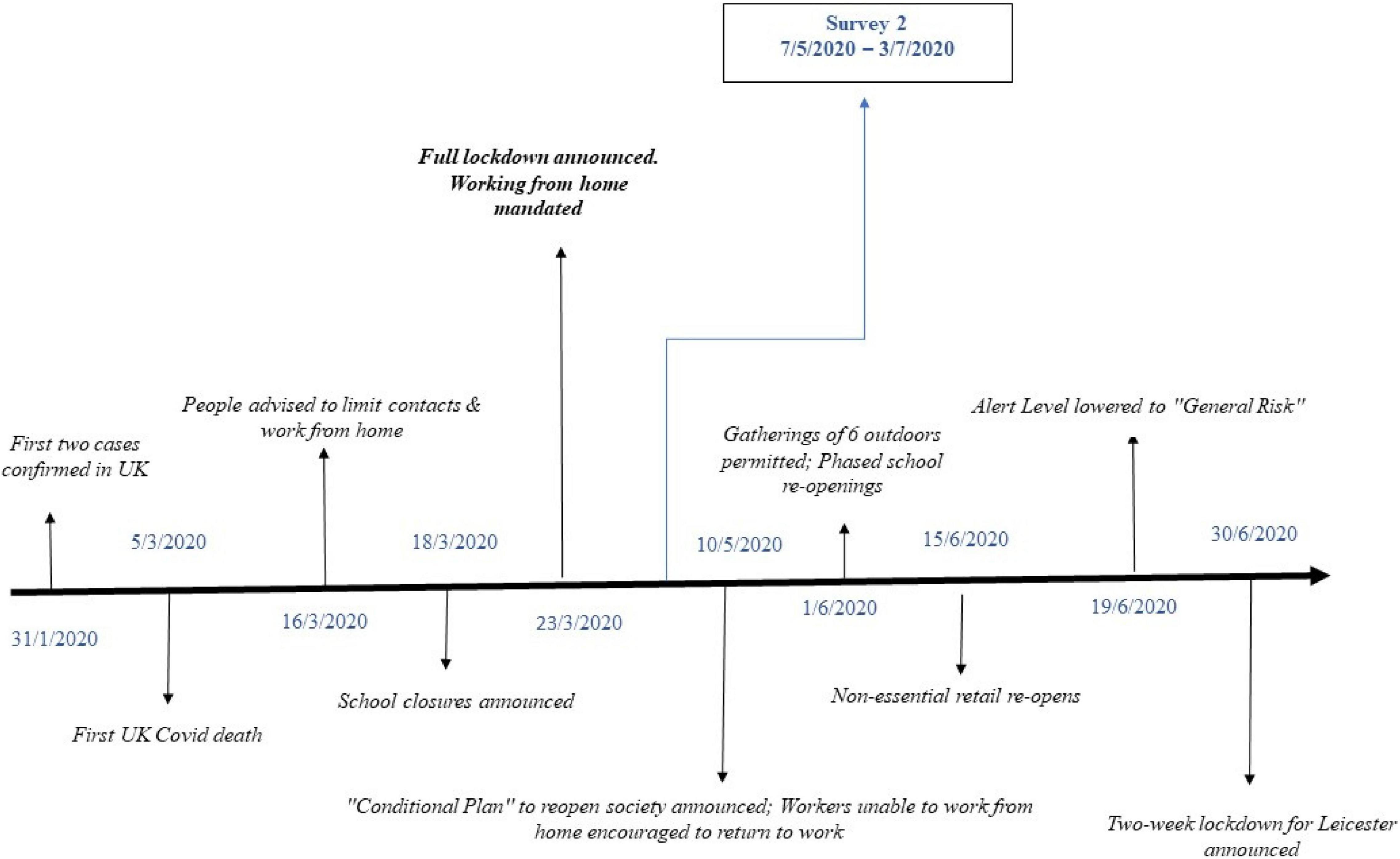 Kim jong min kim sun ho ravi dindin. Frontiers Worker Stress Burnout And Wellbeing Before And During The Covid 19 Restrictions In The United Kingdom Psychology