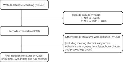 photo Stout Library Database frontiers a bibliometric analysis of