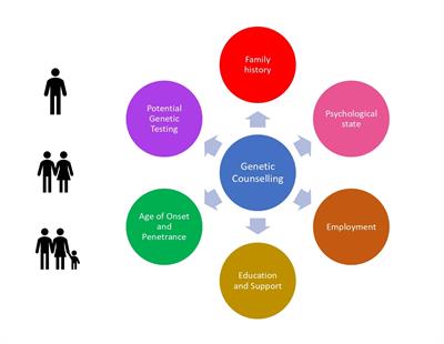Apply to research assistant, patient escort, research scientist and more! Personalized Treatment In Mental Illness From Genetics To Clinical Setting Frontiers Research Topic