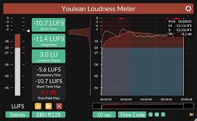 Youlean Loudness Meter