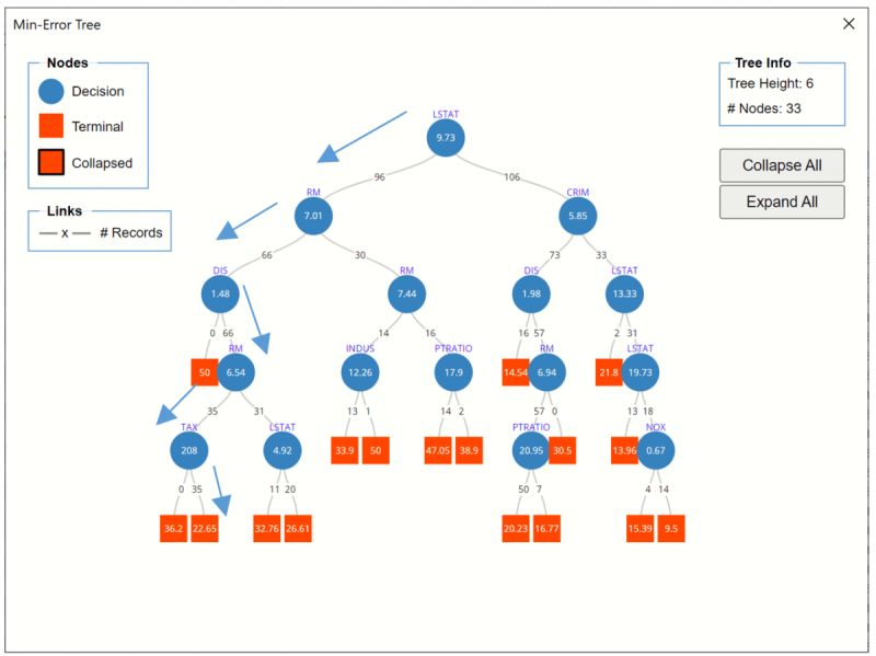 R How To Delete Certain Nodes From A Regression Tree Built By Ctree - Beautiful Mountain Background - HD