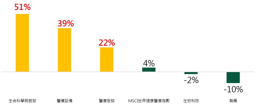 第一金全球ai 精準醫療基金美元第一金全球 Jvvx