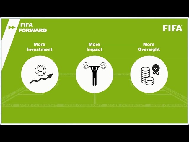 Le programme Forward de la FIFA: une stratégie de développement sur ...