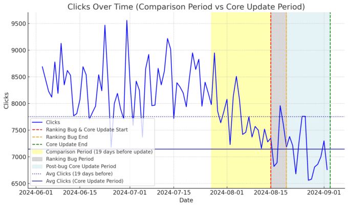 Minimal Steps Google Search Console Api Get A Credentials Json File - Nature Background Collection - Retina Quality