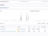 Application Performance Monitoring Aws Lambda Functions With Sentry